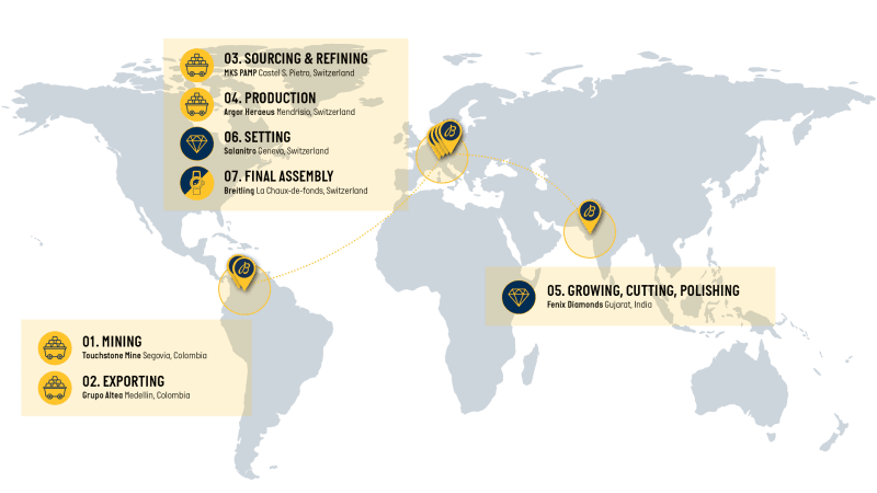 Our supply chain&lt;br&gt;powered by Sourcemap